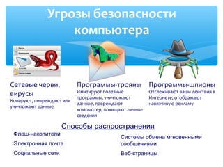 Угрозы безопасности
компьютера
Сетевые черви,
вирусы
Копируют, повреждают или
уничтожают данные
Программы-трояны
Имитируют полезные
программы, уничтожают
данные, повреждают
компьютер, похищают личные
сведения
Программы-шпионы
Отслеживают ваши действия в
Интернете, отображают
навязчивую рекламу
Способы распространения
Флеш-накопители
Электронная почта
Социальные сети
Системы обмена мгновенными
сообщениями
Веб-страницы
 