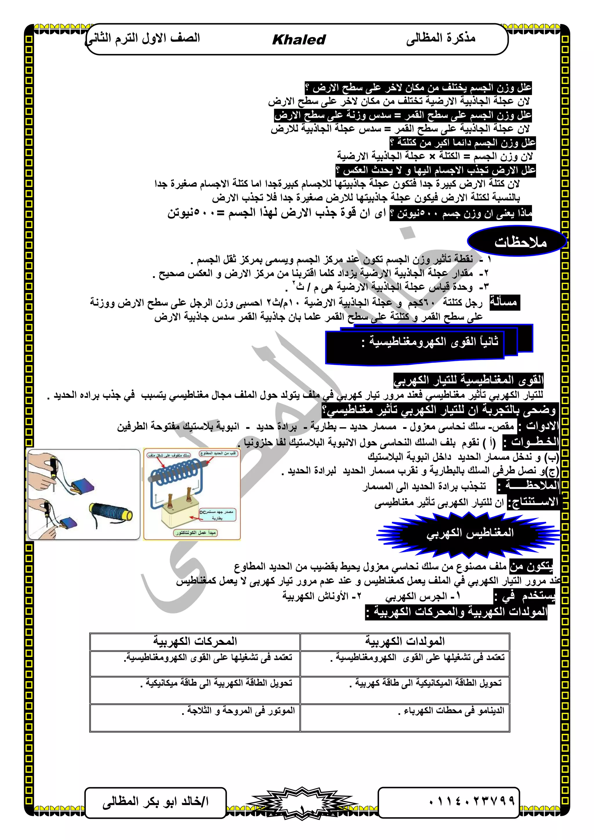 ٠١١٤٠٢٣٧٩٩‫ا‬/‫اﻟﻤﻈﺎﻟﻰ‬ ‫ﺑﻜﺮ‬ ‫اﺑﻮ‬ ‫ﺧﺎﻟﺪ‬
١٠
‫اﻟﻤﻈﺎﻟﻰ‬ ‫ﻣﺬﻛﺮة‬Khaled‫اﻟﺜﺎﻧﻰ‬ ‫اﻟﺘﺮم‬ ‫اﻻول‬ ‫اﻟﺼﻒ‬
‫ﻣﻦ‬ ‫ﯾﺨﺘﻠﻒ‬ ‫اﻟﺠﺴﻢ‬ ‫وزن‬ ‫ﻋﻠﻞ‬‫ﻣﻜﺎن‬‫؟‬ ‫اﻻرض‬ ‫ﺳﻄﺢ‬ ‫ﻋﻠﻰ‬ ‫ﻻﺧﺮ‬
‫اﻻرض‬ ‫ﺳﻄﺢ‬ ‫ﻋﻠﻰ‬ ‫ﻻﺧﺮ‬ ‫ﻣﻜﺎن‬ ‫ﻣﻦ‬ ‫ﺗﺨﺘﻠﻒ‬ ‫اﻻرﺿﯿﺔ‬ ‫اﻟﺠﺎذﺑﯿﺔ‬ ‫ﻋﺠﻠﺔ‬ ‫ﻻن‬
‫و‬ ‫ﻋﻠﻞ‬‫اﻟﻘﻤﺮ‬ ‫ﺳﻄﺢ‬ ‫ﻋﻠﻰ‬ ‫اﻟﺠﺴﻢ‬ ‫زن‬=‫اﻻرض‬ ‫ﺳﻄﺢ‬ ‫ﻋﻠﻰ‬ ‫وزﻧﺔ‬ ‫ﺳﺪس‬
‫اﻟﻘﻤﺮ‬ ‫ﺳﻄﺢ‬ ‫ﻋﻠﻰ‬ ‫اﻟﺠﺎذﺑﯿﺔ‬ ‫ﻋﺠﻠﺔ‬ ‫ﻻن‬=‫ﻟﻼرض‬ ‫اﻟﺠﺎذﺑﯿﺔ‬ ‫ﻋﺠﻠﺔ‬ ‫ﺳﺪس‬
‫؟‬ ‫ﻛﺘﻠﺘﺔ‬ ‫ﻣﻦ‬ ‫اﻛﺒﺮ‬ ‫داﺋﻤﺎ‬ ‫اﻟﺠﺴﻢ‬ ‫وزن‬ ‫ﻋﻠﻞ‬
‫اﻟﺠﺴﻢ‬ ‫وزن‬ ‫ﻻن‬=‫اﻟﻜﺘﻠﺔ‬×‫اﻻرﺿﯿﺔ‬ ‫اﻟﺠﺎذﺑﯿﺔ‬ ‫ﻋﺠﻠﺔ‬
‫و‬ ‫اﻟﯿﮭﺎ‬ ‫اﻻﺟﺴﺎم‬ ‫ﺗﺠﺬب‬ ‫اﻻرض‬ ‫ﻋﻠﻞ‬‫؟‬ ‫اﻟﻌﻜﺲ‬ ‫ﯾﺤﺪث‬ ‫ﻻ‬
‫ﺟﺪا‬ ‫ﺻﻐﯿﺮة‬ ‫اﻻﺟﺴﺎم‬ ‫ﻛﺘﻠﺔ‬ ‫اﻣﺎ‬ ‫ﻛﺒﯿﺮةﺟﺪا‬ ‫ﻟﻼﺟﺴﺎم‬ ‫ﺟﺎذﺑﯿﺘﮭﺎ‬ ‫ﻋﺠﻠﺔ‬ ‫ﻓﺘﻜﻮن‬ ‫ﺟﺪا‬ ‫ﻛﺒﯿﺮة‬ ‫اﻻرض‬ ‫ﻛﺘﻠﺔ‬ ‫ﻻن‬
‫اﻻرض‬ ‫ﺗﺠﺬب‬ ‫ﻓﻼ‬ ‫ﺟﺪا‬ ‫ﺻﻐﯿﺮة‬ ‫ﻟﻼرض‬ ‫ﺟﺎذﺑﯿﺘﮭﺎ‬ ‫ﻋﺠﻠﺔ‬ ‫ﻓﯿﻜﻮن‬ ‫اﻻرض‬ ‫ﻟﻜﺘﻠﺔ‬ ‫ﺑﺎﻟﻨﺴﺒﺔ‬
‫ﺟﺴﻢ‬ ‫وزن‬ ‫ان‬ ‫ﯾﻌﻨﻰ‬ ‫ﻣﺎذا‬٥٠٠‫؟‬ ‫ﻧﯿﻮﺗﻦ‬‫ﺟ‬ ‫ﻗﻮة‬ ‫ان‬ ‫اى‬‫اﻟﺠﺴﻢ‬ ‫ﻟﮭﺬا‬ ‫اﻻرض‬ ‫ﺬب‬=٥٠٠‫ﻧﯿﻮﺗﻦ‬
١-‫اﻟﺠﺴﻢ‬ ‫ﺛﻘﻞ‬ ‫ﺑﻤﺮﻛﺰ‬ ‫وﯾﺴﻤﻰ‬ ‫اﻟﺠﺴﻢ‬ ‫ﻣﺮﻛﺰ‬ ‫ﻋﻨﺪ‬ ‫ﺗﻜﻮن‬ ‫اﻟﺠﺴﻢ‬ ‫وزن‬ ‫ﺗﺄﺛﯿﺮ‬ ‫ﻧﻘﻄﺔ‬.
٢-‫ﺻﺤﯿﺢ‬ ‫اﻟﻌﻜﺲ‬ ‫و‬ ‫اﻻرض‬ ‫ﻣﺮﻛﺰ‬ ‫ﻣﻦ‬ ‫اﻗﺘﺮﺑﻨﺎ‬ ‫ﻛﻠﻤﺎ‬ ‫ﯾﺰداد‬ ‫اﻻرﺿﯿﺔ‬ ‫اﻟﺠﺎذﺑﯿﺔ‬ ‫ﻋﺠﻠﺔ‬ ‫ﻣﻘﺪار‬.
٣-‫وﺣ‬‫م‬ ‫ھﻰ‬ ‫اﻻرﺿﯿﺔ‬ ‫اﻟﺠﺎذﺑﯿﺔ‬ ‫ﻋﺠﻠﺔ‬ ‫ﻗﯿﺎس‬ ‫ﺪة‬/‫ث‬٢
.
‫ﻣﺴ‬‫ﺄ‬‫ﻟﺔ‬‫ﻛﺘﻠﺘﺔ‬ ‫رﺟﻞ‬٦٠‫ﻛﺠﻢ‬‫اﻻرﺿﯿﺔ‬ ‫اﻟﺠﺎذﺑﯿﺔ‬ ‫ﻋﺠﻠﺔ‬ ‫و‬١٠‫م‬/‫ث‬٢‫ووزﻧﺔ‬ ‫اﻻرض‬ ‫ﺳﻄﺢ‬ ‫ﻋﻠﻰ‬ ‫اﻟﺮﺟﻞ‬ ‫وزن‬ ‫اﺣﺴﺒﻰ‬
‫اﻻرض‬ ‫ﺟﺎذﺑﯿﺔ‬ ‫ﺳﺪس‬ ‫اﻟﻘﻤﺮ‬ ‫ﺟﺎذﺑﯿﺔ‬ ‫ﺑﺎن‬ ‫ﻋﻠﻤﺎ‬ ‫اﻟﻘﻤﺮ‬ ‫ﺳﻄﺢ‬ ‫ﻋﻠﻰ‬ ‫ﻛﺘﻠﺘﺔ‬ ‫و‬ ‫اﻟﻘﻤﺮ‬ ‫ﺳﻄﺢ‬ ‫ﻋﻠﻰ‬
‫ﻟﻠﺘﯿﺎر‬ ‫اﻟﻤﻐﻨﺎﻃﯿﺴﯿﺔ‬ ‫اﻟﻘﻮى‬‫اﻟﻜﮭﺮﺑﻲ‬
‫ﻟﻠﺘﯿﺎر‬‫اﻟﻜﮭﺮﺑﻲ‬‫ﺗﯿﺎر‬ ‫ﻣﺮور‬ ‫ﻓﻌﻨﺪ‬ ‫ﻣﻐﻨﺎﻃﯿﺴﻲ‬ ‫ﺗﺄﺛﯿﺮ‬‫ﻛﮭﺮﺑﻲ‬‫ﻓﻲ‬‫ﯾﺘﺴﺒﺐ‬ ‫ﻣﻐﻨﺎﻃﯿﺴﻲ‬ ‫ﻣﺠﺎل‬ ‫اﻟﻤﻠﻒ‬ ‫ﺣﻮل‬ ‫ﯾﺘﻮﻟﺪ‬ ‫ﻣﻠﻒ‬‫ﻓﻲ‬‫اﻟﺤﺪﯾﺪ‬ ‫ﺑﺮاده‬ ‫ﺟﺬب‬.
‫ﻟﻠ‬ ‫ان‬ ‫ﺑﺎﻟﺘﺠﺮﺑﺔ‬ ‫وﺿﺤﻰ‬‫ﻣﻐﻨﺎﻃﯿﺴﻲ‬ ‫ﺗﺄﺛﯿﺮ‬ ‫اﻟﻜﮭﺮﺑﻲ‬ ‫ﺘﯿﺎر‬‫؟‬
‫اﻻدوات‬:‫ﻣﻘﺺ‬-‫ﻣﻌﺰول‬ ‫ﻧﺤﺎﺳﻰ‬ ‫ﺳﻠﻚ‬-‫ﺣﺪﯾﺪ‬ ‫ﻣﺴﻤﺎر‬–‫ﺑﻄﺎرﯾﺔ‬-‫ﺣﺪﯾﺪ‬ ‫ﺑﺮادة‬-‫اﻟﻄﺮﻓﯿﻦ‬ ‫ﻣﻔﺘﻮﺣﺔ‬ ‫ﺑﻼﺳﺘﯿﻚ‬ ‫اﻧﺒﻮﺑﺔ‬
‫اﻟﺨـﻄــﻮات‬:)‫أ‬(‫ﻧﻘﻮم‬‫ﺑﻠﻒ‬‫اﻟ‬‫ﺴﻠﻚ‬‫اﻟ‬‫ﺣﻠﺰوﻧﯿﺎ‬ ‫ﻟﻔﺎ‬ ‫اﻟﺒﻼﺳﺘﯿﻚ‬ ‫اﻻﻧﺒﻮﺑﺔ‬ ‫ﺣﻮل‬ ‫ﻨﺤﺎﺳﻰ‬.
)‫ب‬(‫ﻧﺪﺧﻞ‬ ‫و‬‫ﻣﺴﻤﺎر‬‫اﻟﺤﺪﯾﺪ‬‫داﺧﻞ‬‫ا‬‫ﻧﺒﻮﺑﺔ‬‫ا‬‫ﻟﺒﻼﺳﺘﯿﻚ‬
)‫ج‬(‫ﻧ‬ ‫و‬‫اﻟ‬ ‫ﻃﺮﻓﻰ‬ ‫ﺼﻞ‬‫ﺴﻠﻚ‬‫و‬ ‫ﺑﺎﻟﺒﻄﺎرﯾﺔ‬‫ﻧ‬‫ﻘﺮب‬‫اﻟﺤﺪﯾﺪ‬ ‫ﻣﺴﻤﺎر‬‫ﻟ‬‫اﻟﺤﺪﯾﺪ‬ ‫ﺒﺮادة‬.
‫اﻟﻤﻼﺣﻈـــــﺔ‬:‫اﻟﺤﺪﯾﺪ‬ ‫ﺑﺮادة‬ ‫ﺗﻨﺠﺬب‬‫اﻟﻰ‬‫اﻟﻤﺴﻤﺎر‬
‫اﻻﺳــﺘﻨﺘﺎج‬:‫ان‬‫ﻣﻐﻨﺎﻃﯿﺴﻰ‬ ‫ﺗﺄﺛﯿﺮ‬ ‫اﻟﻜﮭﺮﺑﻰ‬ ‫ﻟﻠﺘﯿﺎر‬
‫ﯾ‬‫ﻣﻦ‬ ‫ﺘﻜﻮن‬‫ﺳﻠﻚ‬ ‫ﻣﻦ‬ ‫ﻣﺼﻨﻮع‬ ‫ﻣﻠﻒ‬‫ﻧﺤﺎﺳﻲ‬‫ﺑﻘﻀﯿﺐ‬ ‫ﯾﺤﯿﻂ‬ ‫ﻣﻌﺰول‬‫اﻟﺤﺪﯾﺪ‬ ‫ﻣﻦ‬‫اﻟﻤﻄﺎوع‬
‫اﻟﺘﯿﺎر‬ ‫ﻣﺮور‬ ‫ﻋﻨﺪ‬‫اﻟﻜﮭﺮﺑﻲ‬‫ﻓﻲ‬‫ﻛﻤﻐﻨﺎﻃﯿﺲ‬ ‫ﯾﻌﻤﻞ‬ ‫اﻟﻤﻠﻒ‬‫ﻛﻤﻐﻨﺎﻃﯿﺲ‬ ‫ﯾﻌﻤﻞ‬ ‫ﻻ‬ ‫ﻛﮭﺮﺑﻰ‬ ‫ﺗﯿﺎر‬ ‫ﻣﺮور‬ ‫ﻋﺪم‬ ‫ﻋﻨﺪ‬ ‫و‬
‫ﯾﺴﺘﺨﺪم‬‫ﻓﻲ‬:١-‫اﻟﻜﮭﺮﺑﻲ‬ ‫اﻟﺠﺮس‬٢-‫اﻟﻜﮭﺮﺑﯿﺔ‬ ‫اﻷوﻧﺎش‬
‫اﻟﻜﮭﺮﺑﯿﺔ‬ ‫واﻟﻤﺤﺮﻛﺎت‬ ‫اﻟﻜﮭﺮﺑﯿﺔ‬ ‫اﻟﻤﻮﻟﺪات‬:
‫اﻟﻜﮭﺮﺑﯿﺔ‬ ‫اﻟﻤﻮﻟﺪات‬‫اﻟﻜﮭﺮﺑﯿﺔ‬ ‫اﻟﻤﺤﺮﻛﺎت‬
‫اﻟﻘﻮى‬ ‫ﻋﻠﻰ‬ ‫ﺗﺸﻐﯿﻠﮭﺎ‬ ‫ﻓﻰ‬ ‫ﺗﻌﺘﻤﺪ‬‫ا‬‫ﻟﻜﮭﺮوﻣﻐﻨﺎﻃﯿﺴﯿﺔ‬.‫اﻟﻘﻮى‬ ‫ﻋﻠﻰ‬ ‫ﺗﺸﻐﯿﻠﮭﺎ‬ ‫ﻓﻰ‬ ‫ﺗﻌﺘﻤﺪ‬‫ا‬‫ﻟﻜﮭﺮوﻣﻐﻨﺎﻃﯿﺴﯿﺔ‬.
‫ﻛﮭﺮﺑﯿﺔ‬ ‫ﻃﺎﻗﺔ‬ ‫اﻟﻰ‬ ‫اﻟﻤﯿﻜﺎﻧﯿﻜﯿﺔ‬ ‫اﻟﻄﺎﻗﺔ‬ ‫ﺗﺤﻮﯾﻞ‬.‫ا‬ ‫اﻟﻜﮭﺮﺑﯿﺔ‬ ‫اﻟﻄﺎﻗﺔ‬ ‫ﺗﺤﻮﯾﻞ‬‫ﻣﯿﻜﺎﻧﯿﻜﯿﺔ‬ ‫ﻃﺎﻗﺔ‬ ‫ﻟﻰ‬.
‫اﻟﻜﮭﺮﺑﺎء‬ ‫ﻣﺤﻄﺎت‬ ‫ﻓﻰ‬ ‫اﻟﺪﯾﻨﺎﻣﻮ‬.‫اﻟﺜﻼﺟﺔ‬ ‫و‬ ‫اﻟﻤﺮوﺣﺔ‬ ‫ﻓﻰ‬ ‫اﻟﻤﻮﺗﻮر‬.
‫اﻟﻜﮭﺮوﻣﻐﻨﺎﻃﯿﺴﯿﺔ‬ ‫اﻟﻘﻮى‬ ً‫ﺎ‬‫ﺛﺎﻧﯿ‬:
‫ﻣﻼﺣﻈﺎت‬
‫اﻟﻜﮭﺮﺑﻲ‬ ‫اﻟﻤﻐﻨﺎﻃﯿﺲ‬
:
 