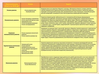 Образовательная
область по ФГОС ДО
Уголки Задачи
 