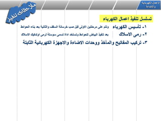 ‫الكهربائٌة‬ ‫االعمال‬
‫واالضاءة‬
‫الكهرباء‬ ‫اعمال‬ ‫تنفٌذ‬ ‫تسلسل‬
1-‫الكهرباء‬ ‫تؤسٌس‬
2-‫االسالك‬ ‫رمى‬
3-‫الثابتة‬ ‫الكهربائٌة‬ ‫واالجهزة‬ ‫االضاءة‬ ‫ووحدات‬ ‫والمآخذ‬ ‫المفاتٌح‬ ‫تركٌب‬
‫الحوائط‬ ‫بناء‬ ‫بعد‬ ‫والثانٌة‬ ‫السقف‬ ‫خرسانة‬ ‫صب‬ ‫قبل‬ ‫االولى‬ ‫مرحلتٌن‬ ‫على‬ ‫وتتم‬
‫االسالك‬ ‫اوتدكٌك‬ ‫لرمى‬ ‫سوستة‬ ‫تسمى‬ ‫اداة‬ ‫وتستخد‬ ‫للحوائط‬ ‫البٌاض‬ ‫تنفٌذ‬ ‫بعد‬
 