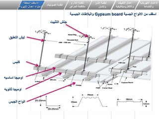‫الكهربائٌة‬ ‫االعمال‬
‫واالضاءة‬
‫اعمال‬ٌٌ‫التك‬‫ف‬
‫وااللكترومٌكانٌكٌة‬
‫انظمة‬‫األمن‬
‫واالمان‬
‫و‬ ‫انذار‬ ‫انظمة‬
‫الحرائق‬ ‫مكافحة‬
‫الصوتٌات‬ ‫انظمة‬
‫المعلقة‬ ‫االسقف‬
‫الكهرباء‬ ‫اعمال‬ ‫الحتواء‬
‫الجسٌة‬ ‫االلواح‬ ‫من‬ ‫اسقف‬Gypsum board‫الجبسٌة‬ ‫والبالطات‬
‫التثبٌت‬ ‫جنش‬
‫التعلٌق‬ ‫تٌش‬
‫كلبس‬
‫اساسٌه‬ ‫اومٌجا‬
‫ثانوٌه‬ ‫اومٌجا‬
‫الجبس‬ ‫الواح‬
 