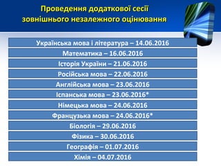 Проведення додаткової сесіїПроведення додаткової сесії
зовнішнього незалежного оцінюваннязовнішнього незалежного оцінювання
Французька мова – 24.06.2016*
Німецька мова – 24.06.2016
Іспанська мова – 23.06.2016*
Англійська мова – 23.06.2016
Математика – 16.06.2016
Російська мова – 22.06.2016
Українська мова і література – 14.06.2016
Біологія – 29.06.2016
Історія України – 21.06.2016
Фізика – 30.06.2016
Географія – 01.07.2016
Хімія – 04.07.2016
 
