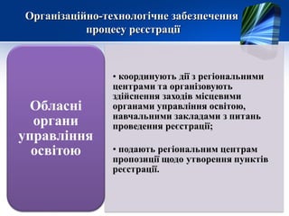 Організаційно-технологічне забезпеченняОрганізаційно-технологічне забезпечення
процесу реєстраціїпроцесу реєстрації
 
