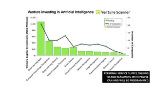PERSONAL SERVICE SUPPLY, TALKING
TO AND REASONING WITH PEOPLE
CAN AND WILL BE PROGRAMMED
 