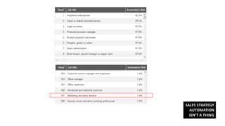 SALES STRATEGY
AUTOMATION
ISN’T A THING
 