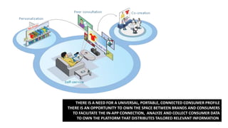 THERE IS A NEED FOR A UNIVERSAL, PORTABLE, CONNECTED CONSUMER PROFILE
THERE IS AN OPPORTUNITY TO OWN THE SPACE BETWEEN BRANDS AND CONSUMERS
TO FACILITATE THE IN-APP CONNECTION, ANALYZE AND COLLECT CONSUMER DATA
TO OWN THE PLATFORM THAT DISTRIBUTES TAILORED RELEVANT INFORMATION
 