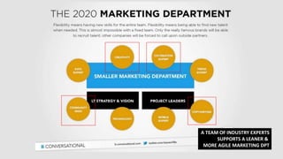 A TEAM OF INDUSTRY EXPERTS
SUPPORTS A LEANER &
MORE AGILE MARKETING DPT
 