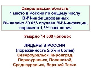 Свердловская область:
1 место в России по общему числу
ВИЧ-инфицированных
Выявлено 80 656 случаев ВИЧ-инфекции,
поражено 1,8% населения
Умерло 14 500 человек
ЛИДЕРЫ В РОССИИ
(пораженность 2,5% и более)
Североуральск, Кировград,
Первоуральск, Полевской,
Среднеуральск, Верхний Тагил
 