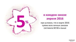 в каждом заказе
апреля 2016
+ % при условии, что в марте 2016
сумма всех личных заказов
составила 60 ББ и выше
 