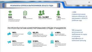 >1000
старшеклассников
прошли обучение по
программе в 2014/15
учебном году
500 учащихся
выполнили все
требования по курсу
и получили
сертификаты от
компании Samsung
РЕЗУЛЬТАТЫ ОПРОСА ВЫПУСКНИКОВ 2014/15 ГОДА
11
 