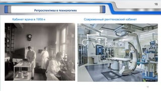 Ретроспектива в технологиях
16
Кабинет врача в 1950-х Современный рентгеновский кабинет
16
 