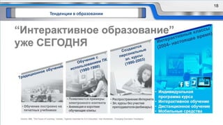 Тенденции в образовании
18
18
 