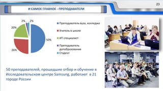 И САМОЕ ГЛАВНОЕ - ПРЕПОДАВАТЕЛИ
50 преподавателей, прошедшие отбор и обучение в
Исследовательском центре Samsung, работают в 21
городе России
50%
26%
20%
2% 2%
Преподаватель вуза, колледжа
Учитель в школе
ИТ специалист
Преподаватель
допобразования
Студент
23
 
