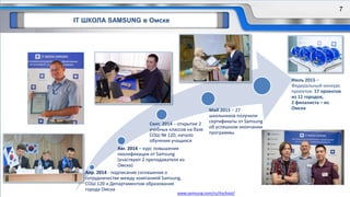 Апр. 2014 - подписание соглашения о
сотрудничестве между компанией Samsung,
СОШ 120 и Департаментом образования
города Омска
Авг. 2014 – курс повышения
квалификации от Samsung
(участвуют 2 преподавателя из
Омска)
Сент. 2014 – открытие 2
учебных классов на базе
СОШ № 120, начало
обучения учащихся
Май 2015 – 27
школьников получили
сертификаты от Samsung
об успешном окончании
программы
Июль 2015 –
Федеральный конкурс
проектов: 17 проектов
из 11 городов,
2 финалиста – из
Омска
IT ШКОЛА SAMSUNG в Омске
www.samsung.com/ru/itschool/
7
 