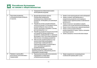 12
 Своевременное обеспечение проекта
необходимыми ресурсами
7 Подготовка документов,
организация документооборота
по проекту
 Документарный анализ проекта
(определение юридических,
организационных и финансовых
документов, необходимых для реализации
проекта)
 Разработка системы документооборота
проекта (уточнение и согласование систем
документооборота сторон-участниц
проекта, включение сотрудника в систему
делопроизводства и т.д.)
 Разработка документов проекта (получение
или разработка типовых/шаблонных
документов, взаимодействие со смежными
функциями в части подготовки документов,
обеспечение согласования документов)
 Обеспечение документооборота в ходе
проекта (подготовка необходимой
документации, взаимодействие со
смежными функциями и контрагентами в
части подготовки документов и
документооборота)
Архивирование (организация системы
хранения документов, обеспечение доступа
сотрудников к документации)
 Знание основ юриспруденции и налогообложения
 Знание основных типов финансовых и
юридических документов, используемых в
коммерческой и административно-хозяйственной
деятельности
 Знание актуальных программных средств,
принятых для осуществления делопроизводства
 Знание технологий делового администрирования
 Знание систем документооборота,
распространенных в стране, отрасли, компаниях-
участницах проекта
 Знание принципов и технологий каталогизации
8 Приемка и оценка работ,
выполненных исполнителями и
подрядчиками
 Оценка результатов работисполнителей и
подрядчиков в соответствии с
установленными критериями
 Знание юридических и организационных
особенностей приемки работи услуг
 