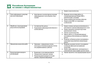 9
 Знание основ политологии

5. Поиск информации в средствах
массовой информации
 Качественное и количественное изучение
информационного поля объектов, тем и
понятий
 Владение технологиями работы со
специализированными базами СМИ и
аналитическими системами
 Знание морфологии поисковых запросов
 Знание рынка СМИ, его отраслевых
особенностей

6. Обработка и структурирование
результатов исследования
 Составление баз данных
 Кодирование информации качественное и
количественное
 Знание основных методов количественного и
качественного анализа информационного поля
 Знание принципов и методов подготовки
аналитических отчетов
 Умение логически мыслить
 Навыки работы со специализированным
программным обеспечением для обработки
данных
 Владение на базовом уровне программами и
средствами представления и визуализации
данных
7. Оформление результатов работ  Написание и оформление отчетов,
используя согласованные формыотчетов
или разрабатываемые шаблоны
 Владение на уровне опытного пользователя
основными офисными программными
продуктами
 Знание орфографических,пунктуационных и
стилистических норм и правил русского языка
8. Формулирование выводов и
рекомендаций
 Выявление и сопоставление фактов
 Определение тенденций, трендов
 Формулирование выводов на основе
анализа собранной информации
 Умение лаконично и ясно формулировать мысли

 