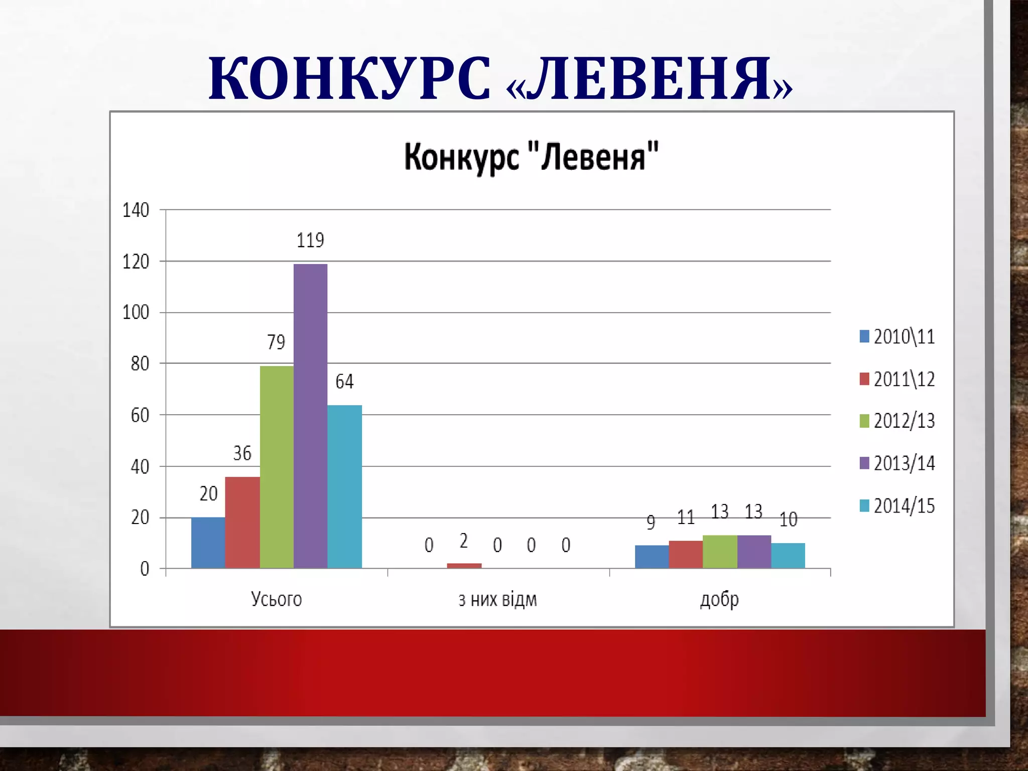 КОНКУРС «ЛЕВЕНЯ»
 