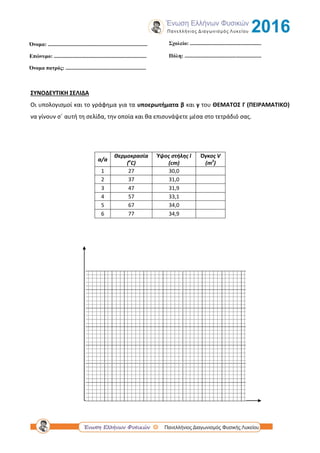ΣΥΝΟΔΕΥΤΙΚΗ ΣΕΛΙΔΑ
Οι υπολογισμοί και το γράφημα για τα υποερωτήματα β και γ του ΘΕΜΑΤΟΣ Γ (ΠΕΙΡΑΜΑΤΙΚΟ)
να γίνουν σ΄ αυτή τη σελίδα, την οποία και θα επισυνάψετε μέσα στο τετράδιό σας.
α/α
Θερμοκρασία
(ο
C)
Ύψος στήλης l
(cm)
Όγκος V
(m3
)
1 27 30,0
2 37 31,0
3 47 31,9
4 57 33,1
5 67 34,0
6 77 34,9
Όνομα: ..........................................................................
Επώνυμο: .....................................................................
Όνομα πατρός: ............................................................
Σχολείο: .....................................................
Πόλη: .........................................................
 