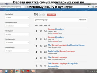 Первая десятка самых популярных книг по
немецкому языку и культуре
 