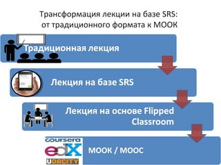 Трансформация лекции на базе SRS:
от традиционного формата к МООК
 