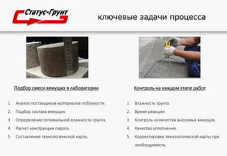 ключевые задачи процесса
Подбор смеси вяжущих в лаборатории Контроль на каждом этапе работ
Анализ поставщиков материалов поблизости.1.
Подбор состава вяжущих.2.
Определение оптимальной влажности3. грунта.
Расчет конструкции пирога.4.
Составление технологической карты.5.
1. Влажность грунта.
2. Время реакции.
3. Контроль количества вносимых вяжущих.
4. Качество уплотнения.
5. Корректировка технологической карты при
необходимости.
 