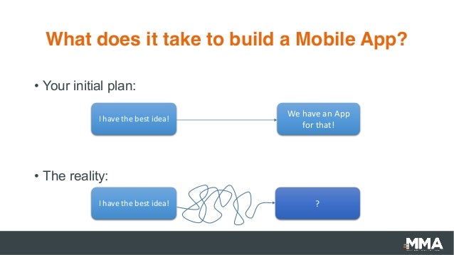 What are the wishes to build a mobile App