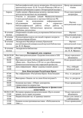 4
Библиографическийсписоклитературы «Комическоеи
трагическоев пьесе Н. В. Гоголя «Ревизор» (180 лет со
времени публикации) (серия «Литературныйшедевр»)
Центр продвижения
чтения
Апрель Скайп-лекции «Прикладные аспекты лингвистикии
методология научных исследований»
Отдел иностранной
литературы
Апрель
Участие в заседании секций Межведомственного
Совета республиканских и научных библиотек РК:
-Секция по координации информационного
обслуживания населения и справочно-
библиографической работы «Опыт работы в
корпоративных библиотечных проектах: ожидания,
проблемы, результаты»
Научно-
методический отдел
В течение
месяца
Оперативное онлайн-консультированиебиблиотечных
специалистов
Научно-
методический отдел
В течение
месяца
Компьютерныекурсы для людей старшего возраста
«Компьютерная азбука»
Отд. эл. ресурсов
В течение
месяца
Экскурсиив Музейную комнату Крымской
республиканскойуниверсальнойнаучной библиотеки
им. И. Я. Франко
Научно-
методический отдел
В течение
месяца
Экскурсиипо библиотеке ГБУК РК «КРУНБ
им. И. Я. Франко»
Всемирный день здоровья
06.04-28.04
13-00
Выставка-рекомендация «Здоровоепоколениев XXI
веке»
Отдел городского
абонемента
06.04
14-00
Выставка-история;библиографическийобзор
«Вино пить – беде быть» (120 лет со дня образования
Комитетов попечительствао народнойтрезвости)
Отдел редкой книги
07.04
14-00
День информации «Ваше здоровьев ваших руках» Отд. «Общий
читальный зал»
День Конституции Республики Крым
07.04
15-00
Час информации «Республика Крым. Конституция» Отд. эл. ресурсов
07.04
15-00
Викторина «Знаешь ли ты свою Конституцию?» Отд. эл. ресурсов
08.04
14-00
Книжная выставка «Оберег демократии,
справедливостии равенства»
Отдел краеведения
День начала освобождения Крыма от фашистских
захватчиков
04.04-21.04
13-00
Историко-краеведческая композиция «Пусть помнят
живые, пусть знают потомки»
Отдел городского
абонемента
11.04
10-00
Патриотический час «Страницы памяти» Отдел для слепых и
слабовидящих
12.04
14-00
Книжно-иллюстративная выставка «Победная весна
1944 г.»
Отдел краеведения
 