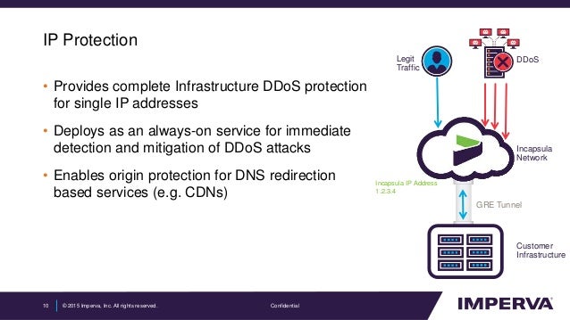 ip ddos website ip ddos website