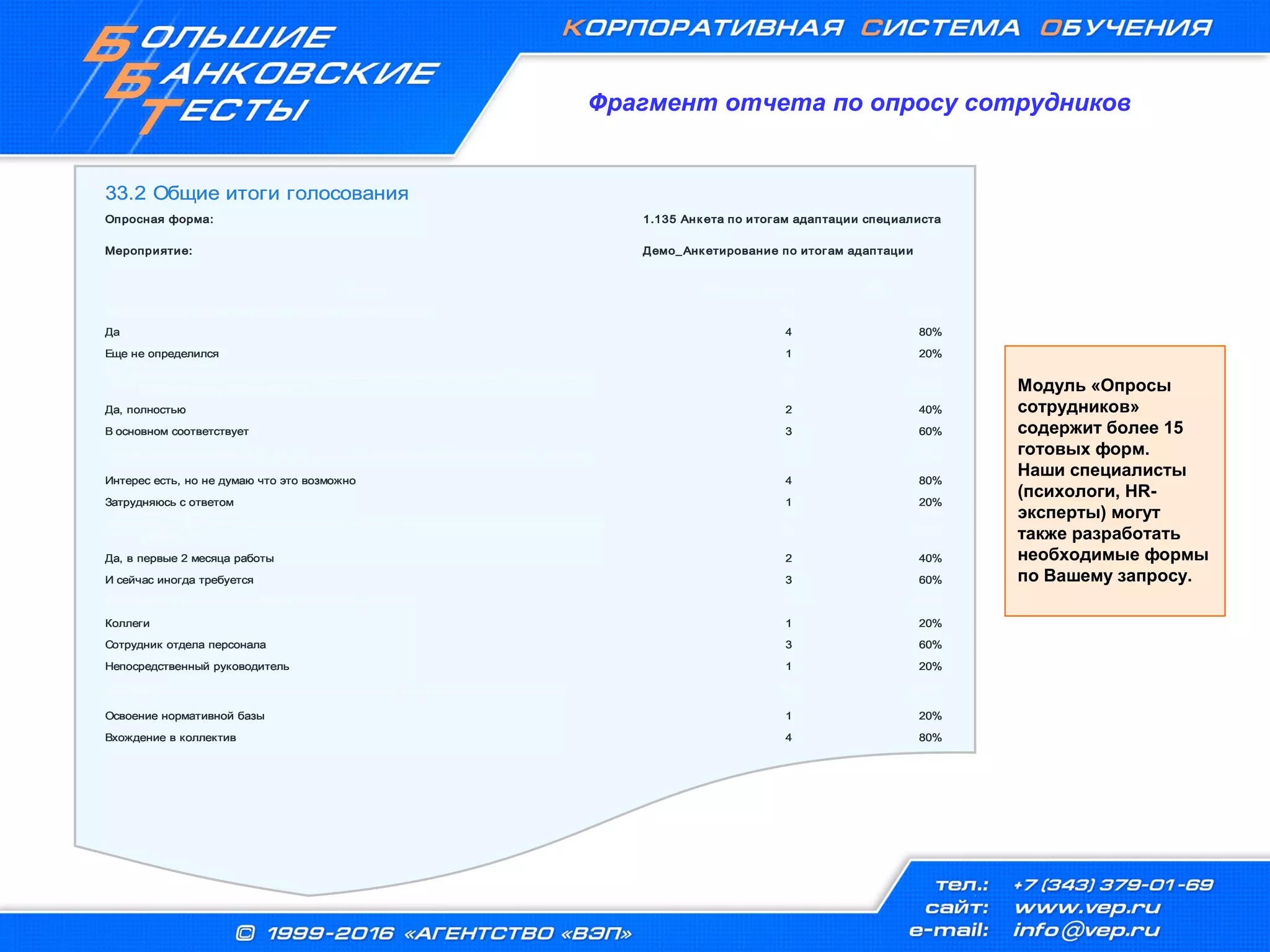 Фрагмент отчета по опросу сотрудников
80%4Вхождение в коллектив
20%1Освоение нормативной базы
100%5Что Вам пок азалось наиболее слож ным в ходе адаптационного периода?
20%1Непосредственный руководитель
60%3Сотрудник отдела персонала
20%1Коллеги
100%5Кто больше всего помог Вам в период адаптации?
60%3И сейчас иногда требуется
40%2Да, в первые 2 месяца работы
100%5
Вам иногда требовались разъяснения, советы, помощь к оллег при выполнении
работы?
20%1Затрудняюсь с ответом
80%4Интерес есть, но не думаю что это возможно
100%2Что Вы думаете о Вашем возмож ном к арьерном продвиж ении внутри банк а?
60%3В основном соответствует
40%2Да, полностью
100%5
Как вы считаете, уровень вашей профессиональной подготовк и соответствует
требованиям долж ности?
20%1Еще не определился
80%4Да
100%5Испытываете ли Вы интерес к Вашей новой работе?
ВесЧисло голосовВопрос
Демо_Анк етирование по итогам адаптацииМероприятие:
1.135 Анк ета по итогам адаптации специалистаОпросная форма:
33.2 Общие итоги голосования
80%4Вхождение в коллектив
20%1Освоение нормативной базы
100%5Что Вам пок азалось наиболее слож ным в ходе адаптационного периода?
20%1Непосредственный руководитель
60%3Сотрудник отдела персонала
20%1Коллеги
100%5Кто больше всего помог Вам в период адаптации?
60%3И сейчас иногда требуется
40%2Да, в первые 2 месяца работы
100%5
Вам иногда требовались разъяснения, советы, помощь к оллег при выполнении
работы?
20%1Затрудняюсь с ответом
80%4Интерес есть, но не думаю что это возможно
100%2Что Вы думаете о Вашем возмож ном к арьерном продвиж ении внутри банк а?
60%3В основном соответствует
40%2Да, полностью
100%5
Как вы считаете, уровень вашей профессиональной подготовк и соответствует
требованиям долж ности?
20%1Еще не определился
80%4Да
100%5Испытываете ли Вы интерес к Вашей новой работе?
ВесЧисло голосовВопрос
Демо_Анк етирование по итогам адаптацииМероприятие:
1.135 Анк ета по итогам адаптации специалистаОпросная форма:
33.2 Общие итоги голосования
80%4Вхождение в коллектив
20%1Освоение нормативной базы
100%5Что Вам пок азалось наиболее слож ным в ходе адаптационного периода?
20%1Непосредственный руководитель
60%3Сотрудник отдела персонала
20%1Коллеги
100%5Кто больше всего помог Вам в период адаптации?
60%3И сейчас иногда требуется
40%2Да, в первые 2 месяца работы
100%5
Вам иногда требовались разъяснения, советы, помощь к оллег при выполнении
работы?
20%1Затрудняюсь с ответом
80%4Интерес есть, но не думаю что это возможно
100%2Что Вы думаете о Вашем возмож ном к арьерном продвиж ении внутри банк а?
60%3В основном соответствует
40%2Да, полностью
100%5
Как вы считаете, уровень вашей профессиональной подготовк и соответствует
требованиям долж ности?
20%1Еще не определился
80%4Да
100%5Испытываете ли Вы интерес к Вашей новой работе?
ВесЧисло голосовВопрос
Демо_Анк етирование по итогам адаптацииМероприятие:
1.135 Анк ета по итогам адаптации специалистаОпросная форма:
33.2 Общие итоги голосования
80%4Вхождение в коллектив
20%1Освоение нормативной базы
100%5Что Вам пок азалось наиболее слож ным в ходе адаптационного периода?
20%1Непосредственный руководитель
60%3Сотрудник отдела персонала
20%1Коллеги
100%5Кто больше всего помог Вам в период адаптации?
60%3И сейчас иногда требуется
40%2Да, в первые 2 месяца работы
100%5
Вам иногда требовались разъяснения, советы, помощь к оллег при выполнении
работы?
20%1Затрудняюсь с ответом
80%4Интерес есть, но не думаю что это возможно
100%2Что Вы думаете о Вашем возмож ном к арьерном продвиж ении внутри банк а?
60%3В основном соответствует
40%2Да, полностью
100%5
Как вы считаете, уровень вашей профессиональной подготовк и соответствует
требованиям долж ности?
20%1Еще не определился
80%4Да
100%5Испытываете ли Вы интерес к Вашей новой работе?
ВесЧисло голосовВопрос
Демо_Анк етирование по итогам адаптацииМероприятие:
1.135 Анк ета по итогам адаптации специалистаОпросная форма:
33.2 Общие итоги голосования
Модуль «Опросы
сотрудников»
содержит более 15
готовых форм.
Наши специалисты
(психологи, HR-
эксперты) могут
также разработать
необходимые формы
по Вашему запросу.
 