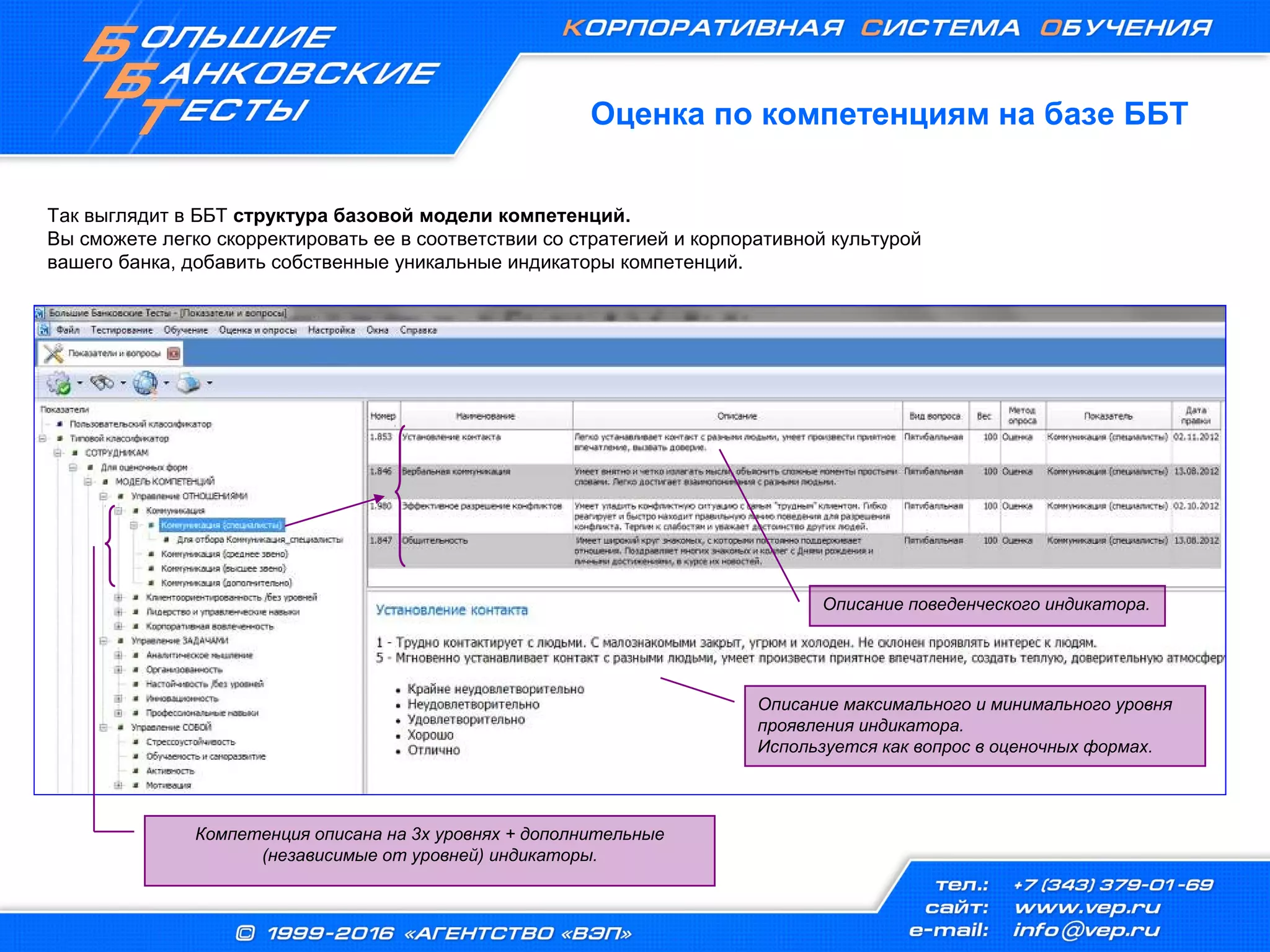 Так выглядит в ББТ структура базовой модели компетенций.
Вы сможете легко скорректировать ее в соответствии со стратегией и корпоративной культурой
вашего банка, добавить собственные уникальные индикаторы компетенций.
Описание максимального и минимального уровня
проявления индикатора.
Используется как вопрос в оценочных формах.
Компетенция описана на 3х уровнях + дополнительные
(независимые от уровней) индикаторы.
Описание поведенческого индикатора.
Оценка по компетенциям на базе ББТ
 