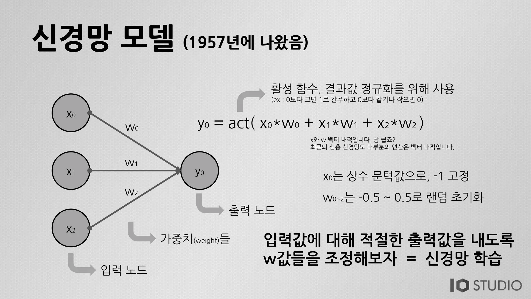 신경망 모델 (1957년에 나왔음)
x0
x1 y0
x2
w0
w1
w2
y0 = act( x0*w0 + x1*w1 + x2*w2 )
활성 함수. 결과값 정규화를 위해 사용
(ex : 0보다 크면 1로 간주하고 0보다 같거나 작으면 0)
입력 노드
가중치(weight)들
출력 노드
x0는 상수 문턱값으로, -1 고정
w0~2는 -0.5 ~ 0.5로 랜덤 초기화
입력값에 대해 적절한 출력값을 내도록
w값들을 조정해보자 = 신경망 학습
x와 w 벡터 내적입니다. 참 쉽죠?
최근의 심층 신경망도 대부분의 연산은 벡터 내적입니다.
 