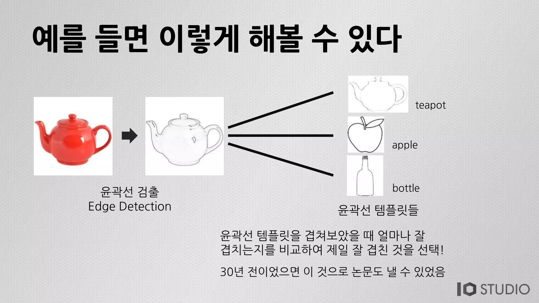 예를 들면 이렇게 해볼 수 있다
윤곽선 검출
Edge Detection 윤곽선 템플릿들
teapot
apple
bottle
윤곽선 템플릿을 겹쳐보았을 때 얼마나 잘
겹치는지를 비교하여 제일 잘 겹친 것을 선택!
30년 전이었으면 이 것으로 논문도 낼 수 있었음
 