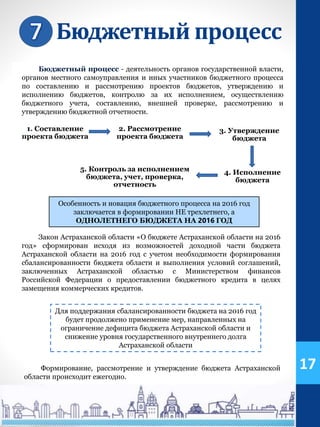 Бюджетный процесс
Бюджетный процесс - деятельность органов государственной власти,
органов местного самоуправления и иных участников бюджетного процесса
по составлению и рассмотрению проектов бюджетов, утверждению и
исполнению бюджетов, контролю за их исполнением, осуществлению
бюджетного учета, составлению, внешней проверке, рассмотрению и
утверждению бюджетной отчетности.
1. Составление
проекта бюджета
2. Рассмотрение
проекта бюджета
3. Утверждение
бюджета
4. Исполнение
бюджета
5. Контроль за исполнением
бюджета, учет, проверка,
отчетность
Закон Астраханской области «О бюджете Астраханской области на 2016
год» сформирован исходя из возможностей доходной части бюджета
Астраханской области на 2016 год с учетом необходимости формирования
сбалансированности бюджета области и выполнения условий соглашений,
заключенных Астраханской областью с Министерством финансов
Российской Федерации о предоставлении бюджетного кредита в целях
замещения коммерческих кредитов.
Для поддержания сбалансированности бюджета на 2016 год
будет продолжено применение мер, направленных на
ограничение дефицита бюджета Астраханской области и
снижение уровня государственного внутреннего долга
Астраханской области
Особенность и новация бюджетного процесса на 2016 год
заключается в формировании НЕ трехлетнего, а
ОДНОЛЕТНЕГО БЮДЖЕТА НА 2016 ГОД
Формирование, рассмотрение и утверждение бюджета Астраханской
области происходит ежегодно.
17
 