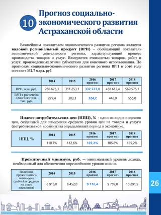 Прогнозсоциально-
экономическогоразвития
Астраханскойобласти
Важнейшим показателем экономического развития региона является
валовой региональный продукт (ВРП) – обобщающий показатель
экономической деятельности региона, характеризующий процесс
производства товаров и услуг. Измеряется стоимостью товаров, работ и
услуг, произведенных этими субъектами для конечного использования. По
прогнозам социально-экономического развития региона ВРП в 2016 году
составит 332,7 млрд. руб.
2014 2015 2016
прогноз
2017
прогноз
2018
прогноз
ВРП, млн. руб. 286 675,3 311 253,1 332 727,0 458 612,4 569 575,1
ВРП в расчете на
одного жителя,
тыс. руб.
279,4 303,3 324,2 446,9 555,0
Индекс потребительских цен (ИПЦ), % - один из видов индексов
цен, созданный для измерения среднего уровня цен на товары и услуги
(потребительской корзины) за определённый период в экономике.
ИПЦ, %
2014 2015 2016
прогноз
2017
прогноз
2018
прогноз
110,7% 112,6% 107,2% 105,6% 105,2%
Прожиточный минимум, руб. — минимальный уровень дохода,
необходимый для обеспечения определённого уровня жизни.
Величина
прожиточного
минимума
(рублей в среднем
на душу
населения)
2014 2015 2016
прогноз
2017
прогноз
2018
прогноз
6 916,0 8 452,0 9 116,4 9 709,0 10 291,5 26
 