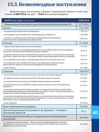 15.3.Безвозмездныепоступления
ВСЕГО, тыс. руб., в том числе: 6 062 973,8
Безвозмездные поступления от других бюджетов бюджетной системы РФ 5 317 873,4
Дотации 2 627 338,8
- на выравнивание бюджетной обеспеченности 1 296 525,3
- на поддержку мер по обеспечению сбалансированности бюджетов 1 186 986,5
- связанные с особым режимом безопасного функционирования закрытых
административно-территориальных образований
143 827,0
Субсидии 551 660,9
- на реализацию федеральных целевых программ 53 872,0
- из местных бюджетов для формирования региональных фондов финансовой поддержки
поселений и муниципальных районов (городских округов)
43 231,8
- на предоставление жилых помещений детям-сиротам и детям, оставшимся без попечения
родителей, лицам из их числа по договорам найма специализированных жилых помещений
65 281,5
- на возмещение части затрат по наращиванию маточного поголовья овец и коз 44 871,8
- на возмещение части процентной ставки по долгосрочным, среднесрочным и
краткосрочным кредитам, взятым малыми формами хозяйствования
122 917,9
- иные субсидии 221 485,9
Субвенции 1 983 879,9
- на оплату жилищно-коммунальных услуг отдельным категориям граждан 566 251,9
- на осуществление отдельных полномочий в области лесных отношений 58 150,9
- на осуществление отдельных полномочий в области водных отношений 45 431,4
- на реализацию полномочий РФ по осуществлению социальных выплат безработным
гражданам
277 550,7
- на оказание отдельным категориям граждан гос. социальной помощи по обеспечению
лекарственными препаратами, медицинскими изделиями, а также специализированными
продуктами лечебного питания для детей-инвалидов
155 978,3
- на выплату государственных пособий лицам, не подлежащим обязательному социальному
страхованию на случай временной нетрудоспособности и в связи с материнством, и лицам,
уволенным в связи с ликвидацией организаций
624 850,7
- иные субвенции 255 666,0
Иные межбюджетные трансферты 154 522,5
Прочие безвозмездные поступления от др. бюджетов – от бюджета
Пенсионного фонда РФ
471,3
Безвозмездные поступления от государственных (муниципальных)
организаций
745 100,4
- от государственной корпорации – Фонда содействия реформированию жилищно-
коммунального хозяйства на обеспечение мероприятий по переселению граждан из
аварийного жилищного фонда
745 100,4
40
Безвозмездные поступления в бюджет Астраханской области в 2016 году
составят 6 062 973,8 тыс. руб. – 19,8% всех доходов бюджета.
 
