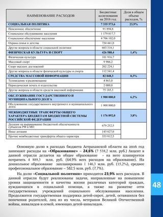 НАИМЕНОВАНИЕ РАСХОДОВ
Бюджетные
ассигнования
на 2016 год
Доля в общем
объеме
расходов, %
СОЦИАЛЬНАЯ ПОЛИТИКА 7 335 573,6 23,9%
Пенсионное обеспечение 91 894,8
Социальное обслуживание населения 1 179 817,7
Социальное обеспечение населения 4 706 102,0
Охрана семьи и детства 754 441,0
Другие вопросы в области социальной политики 603 318,1
ФИЗИЧЕСКАЯ КУЛЬТУРА И СПОРТ 426 588,4 1,4%
Физическая культура 101 916,7
Массовый спорт 9 906,2
Спорт высших достижений 202 224,1
Другие вопросы в области физической культуры и спорта 112 541,4
СРЕДСТВА МАССОВОЙ ИНФОРМАЦИИ 82 048,3 0,3%
Телевидение и радиовещание 4 863,0
Периодическая печать и издательства 2 000,0
Другие вопросы в области средств массовой информации 75 185,3
ОБСЛУЖИВАНИЕ ГОСУДАРСТВЕННОГО И
МУНИЦИПАЛЬНОГО ДОЛГА
1 900 000,0 6,2%
Обслуживание государственного внутреннего и муниципального
долга 1 900 000,0
МЕЖБЮДЖЕТНЫЕ ТРАНСФЕРТЫ ОБЩЕГО
ХАРАКТЕРА БЮДЖЕТАМ БЮДЖЕТНОЙ СИСТЕМЫ
РОССИЙСКОЙ ФЕДЕРАЦИИ
1 176 892,0 3,8%
Дотации на выравнивание бюджетной обеспеченности
субъектов РФ и МО 679 252,5
Иные дотации 143 827,0
Прочие межбюджетные трансферты общего характера 353 812,5
Основную долю в расходах бюджета Астраханской области на 2016 год
занимают расходы на «Образование» – 24,6% (7 538,2 млн. руб.) Акцент в
данной отрасли делается на общее образование - на него планируется
потратить 4 889,3 млн. руб. (64,9% всех расходов на образование). На
дошкольное образование запланировано 1 146,3 млн. руб. (15,2%), среднее
профессиональное образование – 582,5 млн. руб. (7,7%).
На долю «Социальной политики» приходится 23,9% всех расходов. В
данной отрасли будут реализованы задачи, направленные на повышение
уровня защищенности и качества жизни различных категорий граждан,
нуждающихся в социальной помощи, а также на развитие сети
государственных учреждений социального обслуживания населения.
Продолжится государственная поддержка детей-сирот, детей, оставшихся без
попечения родителей, лиц из их числа, ветеранов Великой Отечественной
войны, инвалидов и семей, имеющих детей-инвалидов.
48
 