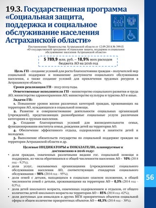 19.3. Государственнаяпрограмма
«Социальнаязащита,
поддержкаи социальное
обслуживаниенаселения
Астраханскойобласти»
Постановление Правительства Астраханской области от 12.09.2014 № 399-П
«О государственной программе «Социальная защита, поддержка и социальное
обслуживание населения Астраханской области»
5 789,9 млн. руб. – 18,9% всех расходов
бюджета АО на 2016 год
Цель ГП - создание условий для роста благосостояния граждан - получателей мер
социальной поддержки и повышение доступности социального обслуживания
населения, а также создание условий для привлечения трудовых ресурсов в
Астраханскую область.
Сроки реализации ГП - 2015-2019 годы.
Ответственные исполнители ГП - министерство социального развития и труда
АО; министерство здравоохранения АО; министерство культуры и туризма АО и иные.
Задачи ГП:
1. Повышение уровня жизни различных категорий граждан, проживающих на
территории АО, нуждающихся в социальной помощи.
2. Развитие и совершенствование деятельности социальных организаций
(учреждений), представляющих разнообразные социальные услуги различным
категориям и группам населения.
3. Создание благоприятных условий для жизнедеятельности семьи,
функционирования института семьи, рождения детей на территории АО.
4. Обеспечение эффективного отдыха, оздоровления и занятости детей и
молодежи.
5. Выполнение обязательств государства по социальной поддержке граждан на
территории Астраханской области и др.
Целевые ИНДИКАТОРЫ и ПОКАЗАТЕЛИ, планируемые к
достижению в 2016 году:
• доля граждан, охваченных различными видами гос. социальной помощи и
поддержки, из числа обратившихся к общей численности населения АО - 10% (2014
год – 9,3%);
• доля услуг, оказываемых организациями (учреждениями) социального
обслуживания населения АО, соответствующих стандартам социального
обслуживания – 98% (2014 год – 95%);
• доля семей с детьми, находящихся в социально опасном положении, в общей
численности семей с детьми, проживающими на территории АО – 0,3% (2014 год –
0,5%);
• доля детей школьного возраста, охваченных оздоровлением и отдыхом, от общего
количества детей школьного возраста на территории АО – 85% (2014 год -62%);
• доля доступных для инвалидов и других МГН приоритетных объектов социальной
сферы в общем количестве приоритетных объектов АО – 48,3% (2014 год – 30%).
56
 
