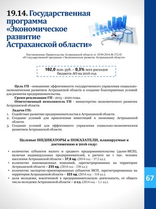 Постановление Правительства Астраханской области от 10.09.2014 № 372-П
«О государственной программе «Экономическое развитие Астраханской области»
102,0 млн. руб. – 0,3% всех расходов
бюджета АО на 2016 год
Цель ГП –повышение эффективности государственного управления социально-
экономическим развитием Астраханской области и создание благоприятных условий
для развития предпринимательства.
Сроки реализации ГП - 2015 - 2020 годы.
Ответственный исполнитель ГП - министерство экономического развития
Астраханской области.
Задачи ГП:
1. Содействие развитию предпринимательства в Астраханской области.
2. Создание условий для привлечения инвестиций в экономику Астраханской
области.
3. Создание условий для эффективного управления социально-экономическим
развитием Астраханской области.
Целевые ИНДИКАТОРЫ и ПОКАЗАТЕЛИ, планируемые к
достижению в 2016 году:
• количество субъектов малого и среднего предпринимательства (далее-МСП),
включая индивидуальных предпринимателей, в расчете на 1 тыс. человек
населения Астраханской области – 37,8 ед. (2014 год – 37.2 ед.);
• количество инновационных компаний, зарегистрированных на территории
Астраханской области – 235 ед. (2014 год – 230 ед.);
• количество экспортно-ориентированных субъектов МСП, зарегистрированных на
территории Астраханской области – 323 ед. (2014 год – 318 ед.);
• доля молодежи, вовлеченной в предпринимательскую деятельность, от общего
числа молодежи Астраханской области – 2 ед. (2014 год – 1,1 ед.).
19.14. Государственная
программа
«Экономическое
развитие
Астраханскойобласти»
67
 