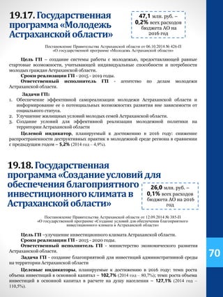 19.17.Государственная
программа«Молодежь
Астраханскойобласти»
Постановление Правительства Астраханской области от 06.10.2014 № 426-П
«О государственной программе «Молодежь Астраханской области»
47,1 млн. руб. –
0,2% всех расходов
бюджета АО на
2016 год
Цель ГП – создание системы работы с молодежью, предоставляющей равные
стартовые возможности, учитывающей индивидуальные способности и потребности
молодых граждан Астраханской области.
Сроки реализации ГП - 2015 - 2019 годы.
Ответственный исполнитель ГП - агентство по делам молодежи
Астраханской области.
Задачи ГП:
1. Обеспечение эффективной самореализации молодежи Астраханской области и
информирование ее о потенциальных возможностях развития вне зависимости от
социального статуса.
2. Улучшение жилищных условий молодых семей Астраханской области.
3. Создание условий для эффективной реализации молодежной политики на
территории Астраханской области
Целевой индикатор, планируемый к достижению в 2016 году: снижение
распространенности деструктивных практик в молодежной среде региона в сравнении
с предыдущим годом – 5,2% (2014 год – 4,9%).
19.18.Государственная
программа«Созданиеусловийдля
обеспеченияблагоприятного
инвестиционногоклиматав
Астраханскойобласти»
Постановление Правительства Астраханской области от 12.09.2014 № 385-П
«О государственной программе «Создание условий для обеспечения благоприятного
инвестиционного климата в Астраханской области»
26,0 млн. руб. –
0,1% всех расходов
бюджета АО на 2016
год
Цель ГП –улучшение инвестиционного климата Астраханской области.
Сроки реализации ГП - 2015 - 2020 годы.
Ответственный исполнитель ГП - министерство экономического развития
Астраханской области.
Задача ГП - создание благоприятной для инвестиций административной среды
на территории Астраханской области
Целевые индикаторы, планируемые к достижению в 2016 году: темп роста
объема инвестиций в основной капитал – 102,7% (2014 год – 80,7%); темп роста объема
инвестиций в основной капитал в расчете на душу населения – 127,1% (2014 год –
110,5%).
70
 
