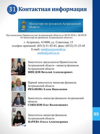 Контактнаяинформация
Заместитель председателя Правительства
Астраханской области - министр финансов
Астраханской области
ШВЕДОВ Виталий Александрович
Первый заместитель министра финансов
Астраханской области
РЯЗАНОВА Елена Николаевна
Заместитель министра финансов Астраханской
области
СОКОЛОВ Олег Валентинович
Заместитель министра финансов
Астраханской области
ЦАРЕВА Ольга Александровна
99
г. Астрахань, 414008, ул. Советская, 15
телефон приемной: (8512) 51-42-83, факс: (8512) 51-25-45
E-mail: minfinao@astrobl.ru
metbud@mf-ao.ru
Постановление Правительства Астраханской области от 06.05.2010 г. №199-П
«О министерстве финансов Астраханской области»
 
