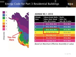 11 of 75
Energy Code for Part 3 Residential Buildings
ASHRAE 90.1-2010
Climate
Zone
Above Grade Walls:
Mass, Steel, Wood
Min. Eff. R-value
Roofs:
Attic, Flat
Min. Eff. R-value
7 14.1, 23.8, 19.6 37.0, 20.8
6 14.1, 15.6, 19.6 37.0, 20.8
5 12.5, 15.6, 19.6 37.0, 20.8
4 11.1, 15.6, 15.6 37.0, 20.8
3 9.6, 15.6, 11.2 37.0, 20.8
2 8.1, 15.6, 11.2 37.0, 20.8
1 6.6, 8.0, 11.2 37.0, 20.8
ClimateZone
Based on Maximum Effective Assembly U-value.
You Are
Here
 