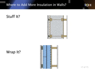 17 of 75
Where to Add More Insulation in Walls?
Stuff It?
Wrap It?
 