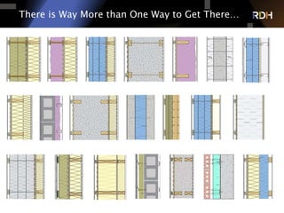 19 of 75
There is Way More than One Way to Get There…
 