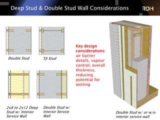 20 of 75
Deep Stud & Double Stud Wall Considerations
Double Stud TJI Stud
2x8 to 2x12 Deep
Stud w/ Interior
Service Wall
Double Stud w/
Interior Service
Wall
Double Stud w/ or w/o
interior service wall
Key design
considerations:
air barrier
details, vapour
control, overall
thickness,
reducing
potential for
wetting
 