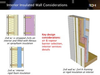 21 of 75
Interior Insulated Wall Considerations
2x6 w/ x-strapped 2x4s on
interior and filled with fibrous
or sprayfoam insulation
2x6 w/ interior
rigid foam insulation
2x6 wall w/ 2x4 X-framing
or rigid insulation at interior
Key design
considerations:
air & vapour
barrier selection,
interior services
details
 