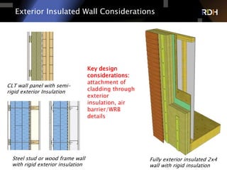 23 of 75
Exterior Insulated Wall Considerations
Fully exterior insulated 2x4
wall with rigid insulation
CLT wall panel with semi-
rigid exterior Insulation
Steel stud or wood frame wall
with rigid exterior insulation
Key design
considerations:
attachment of
cladding through
exterior
insulation, air
barrier/WRB
details
 