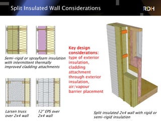 24 of 75
Split Insulated Wall Considerations
Semi-rigid or sprayfoam insulation
with intermittent thermally
improved cladding attachments
Larsen truss
over 2x4 wall
12” EPS over
2x4 wall
Key design
considerations:
type of exterior
insulation,
cladding
attachment
through exterior
insulation,
air/vapour
barrier placement
Split insulated 2x4 wall with rigid or
semi-rigid insulation
 