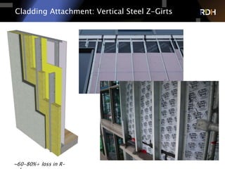 42 of 75
Cladding Attachment: Vertical Steel Z-Girts
~60-80%+ loss in R-
 