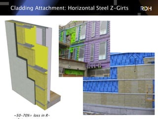 43 of 75
Cladding Attachment: Horizontal Steel Z-Girts
~50-70%+ loss in R-
 