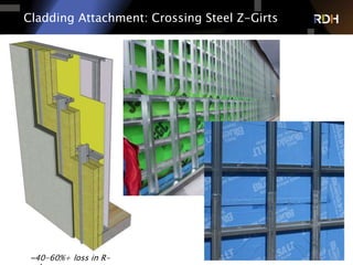 44 of 75
Cladding Attachment: Crossing Steel Z-Girts
~40-60%+ loss in R-
 